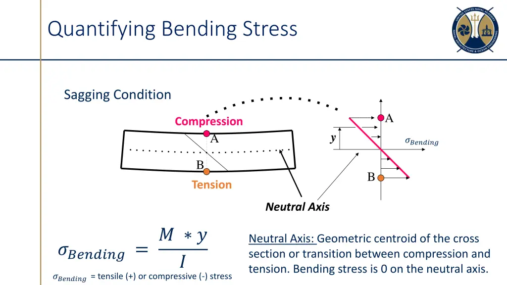 quantifying bending stress