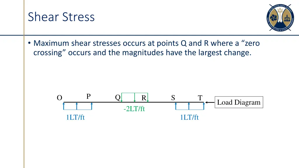 shear stress 1