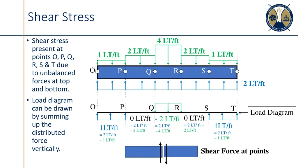 shear stress