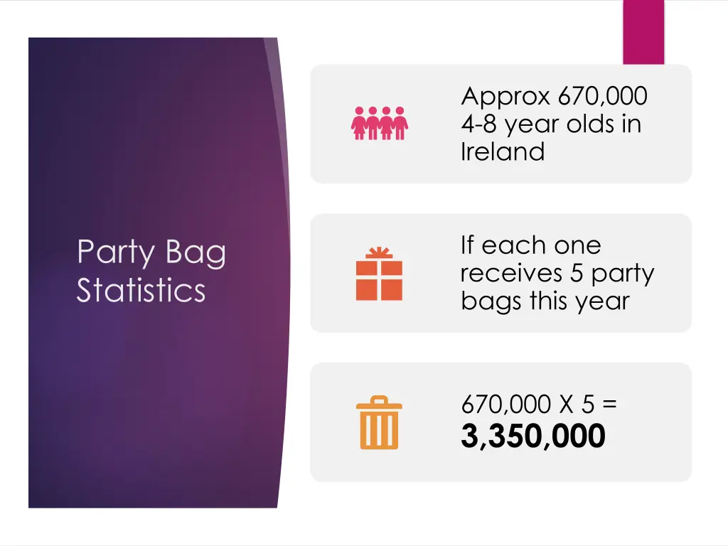 approx 670 000 4 8 year olds in ireland