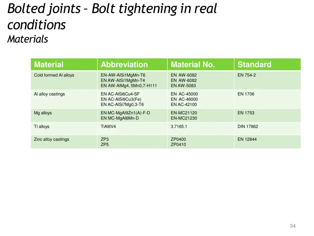 boltedjoints bolt tightening in real conditions 10