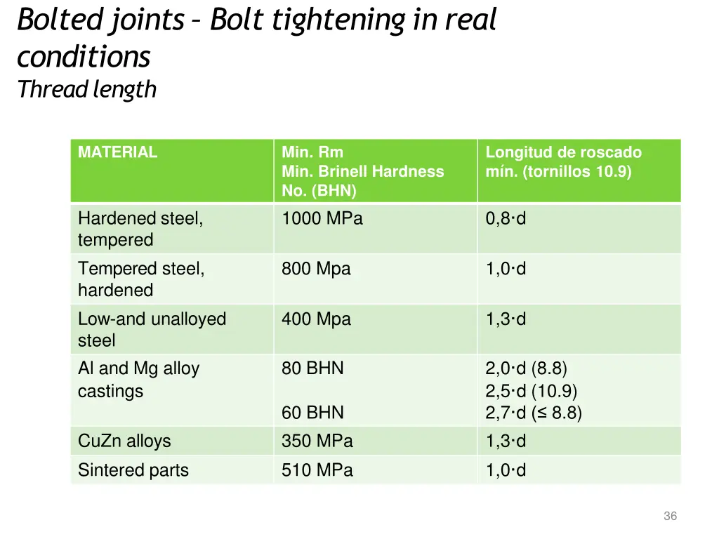 boltedjoints bolt tightening in real conditions 12