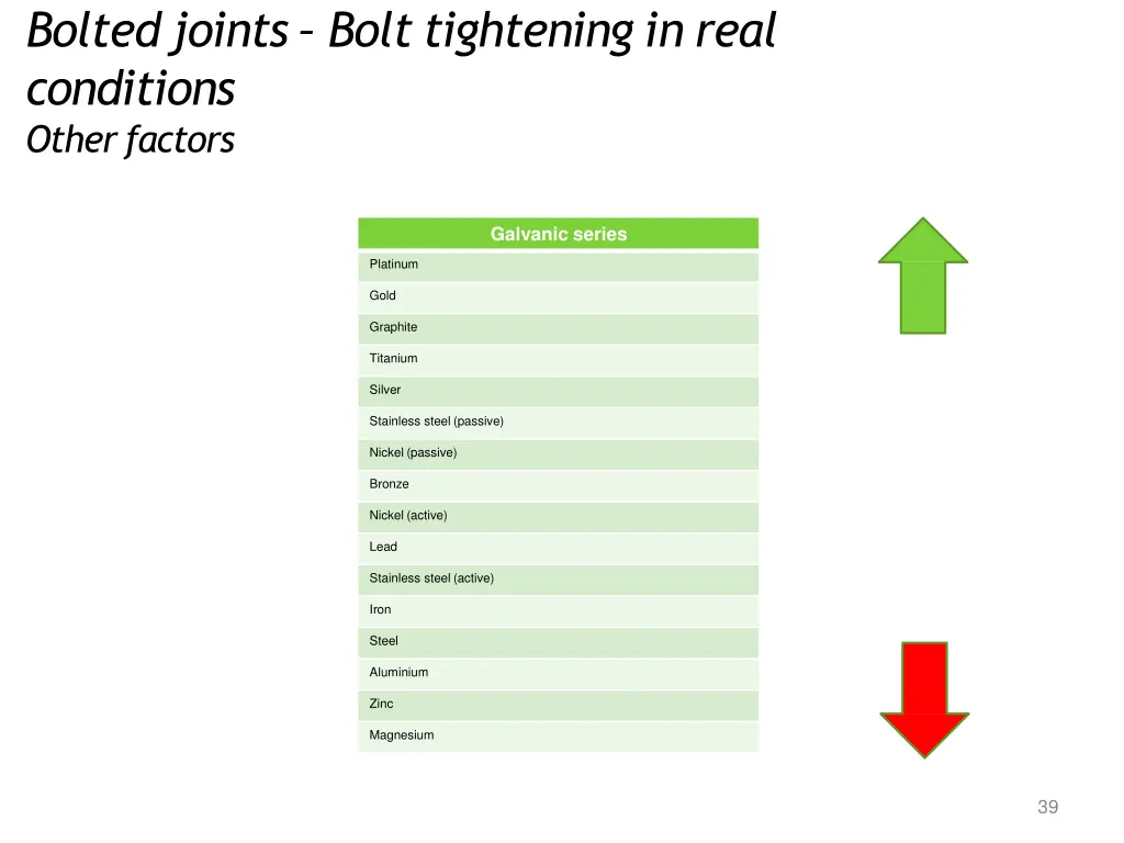 boltedjoints bolt tightening in real conditions 15