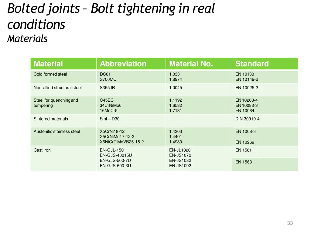 boltedjoints bolt tightening in real conditions 9
