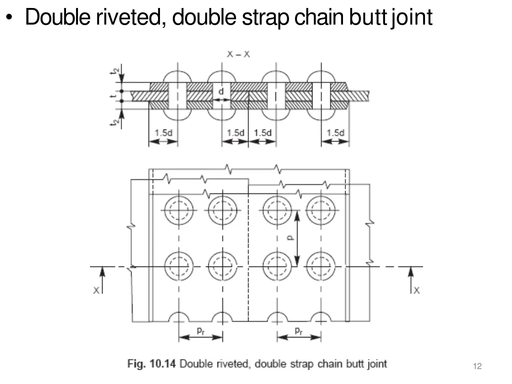 double riveted double strap chain buttjoint