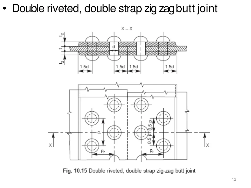 double riveted double strap zig zag butt joint