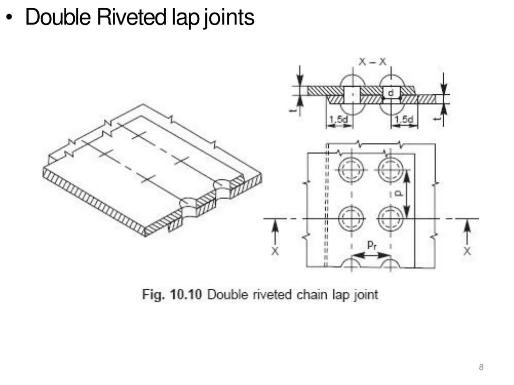 double riveted lapjoints