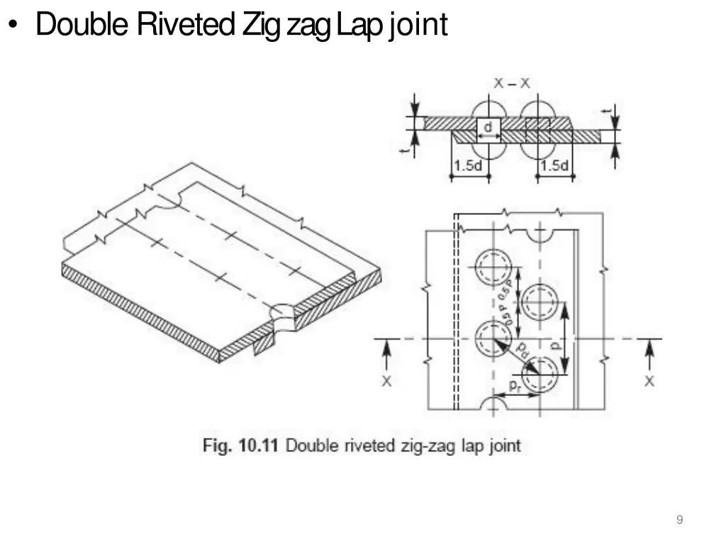 double riveted zig zag lapjoint