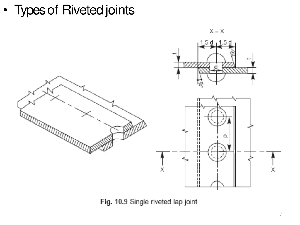 types of rivetedjoints
