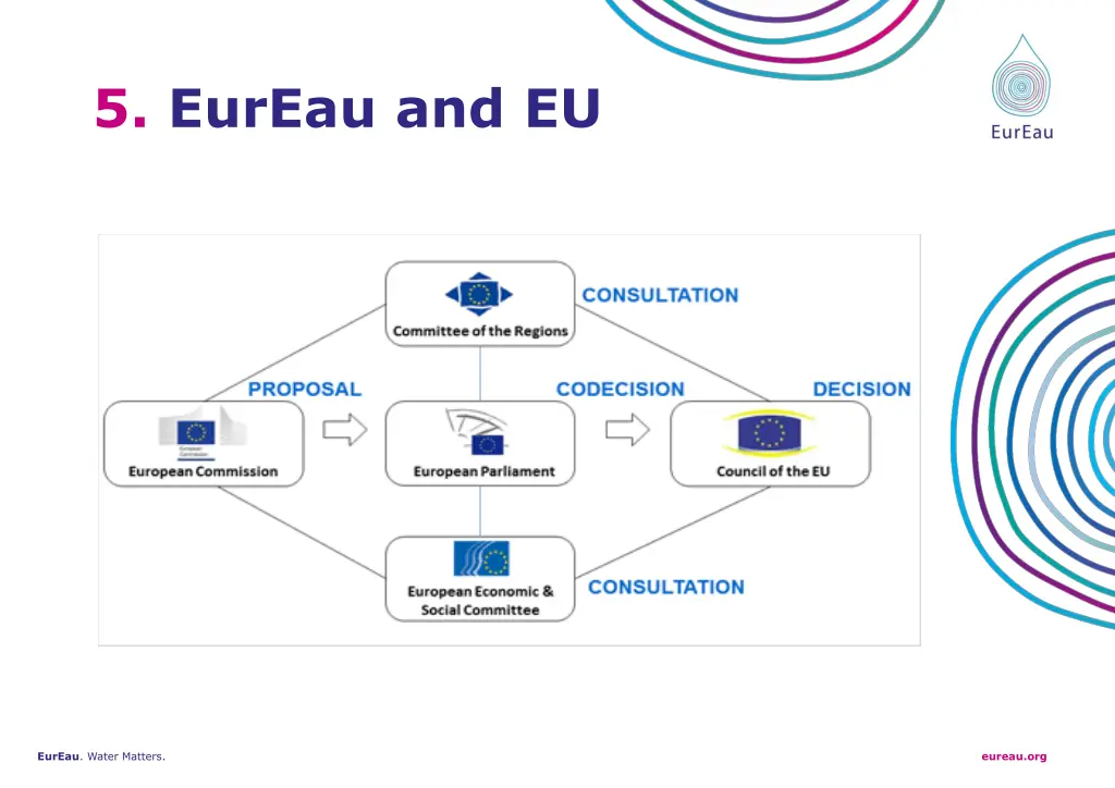 5 eureau and eu