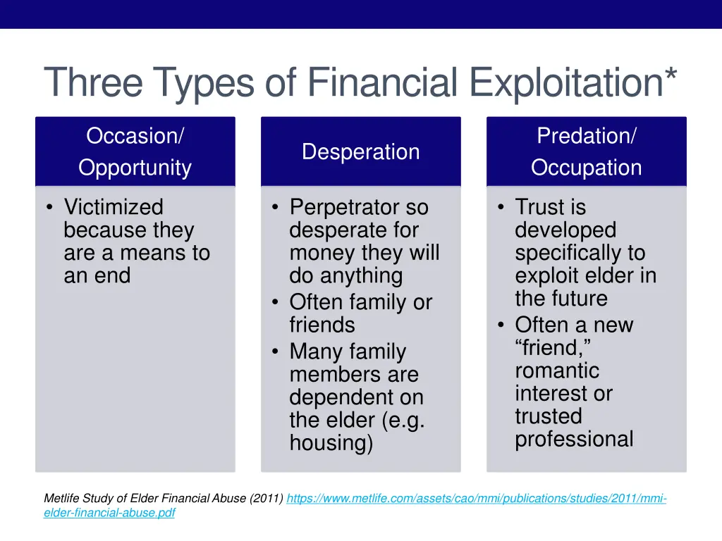 three types of financial exploitation
