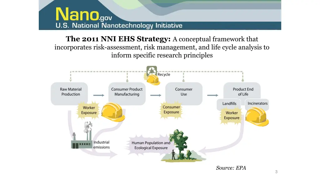 the 2011 nni ehs strategy a conceptual framework