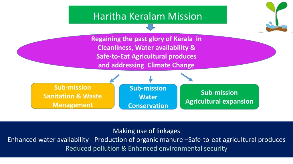 haritha keralam mission