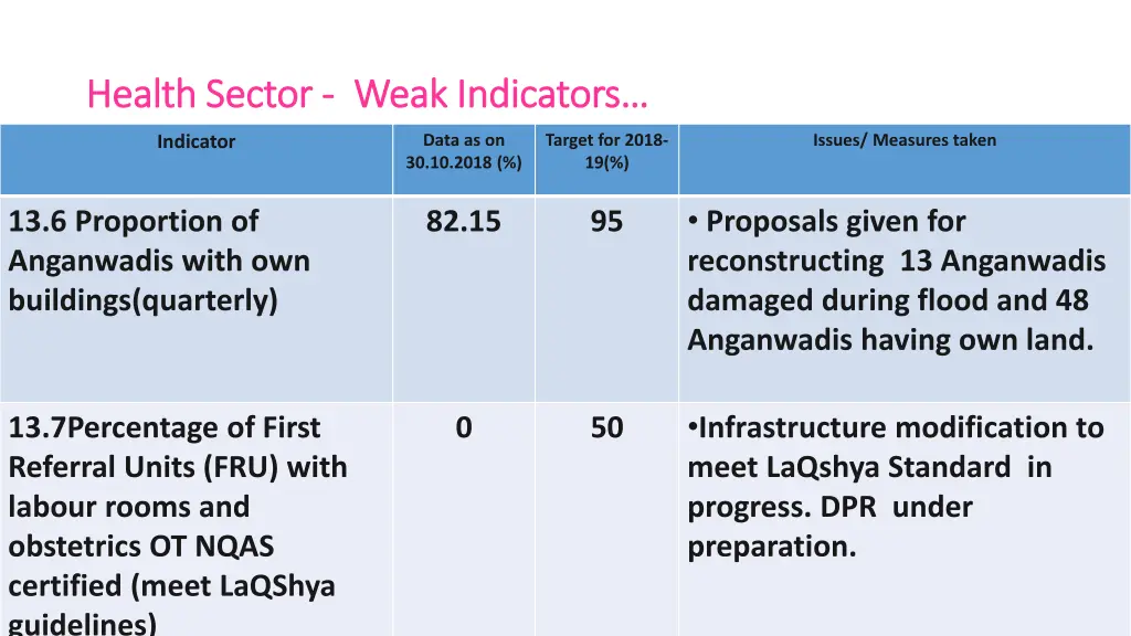 health sector health sector weak