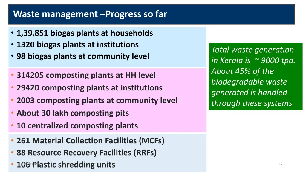 waste management progress so far