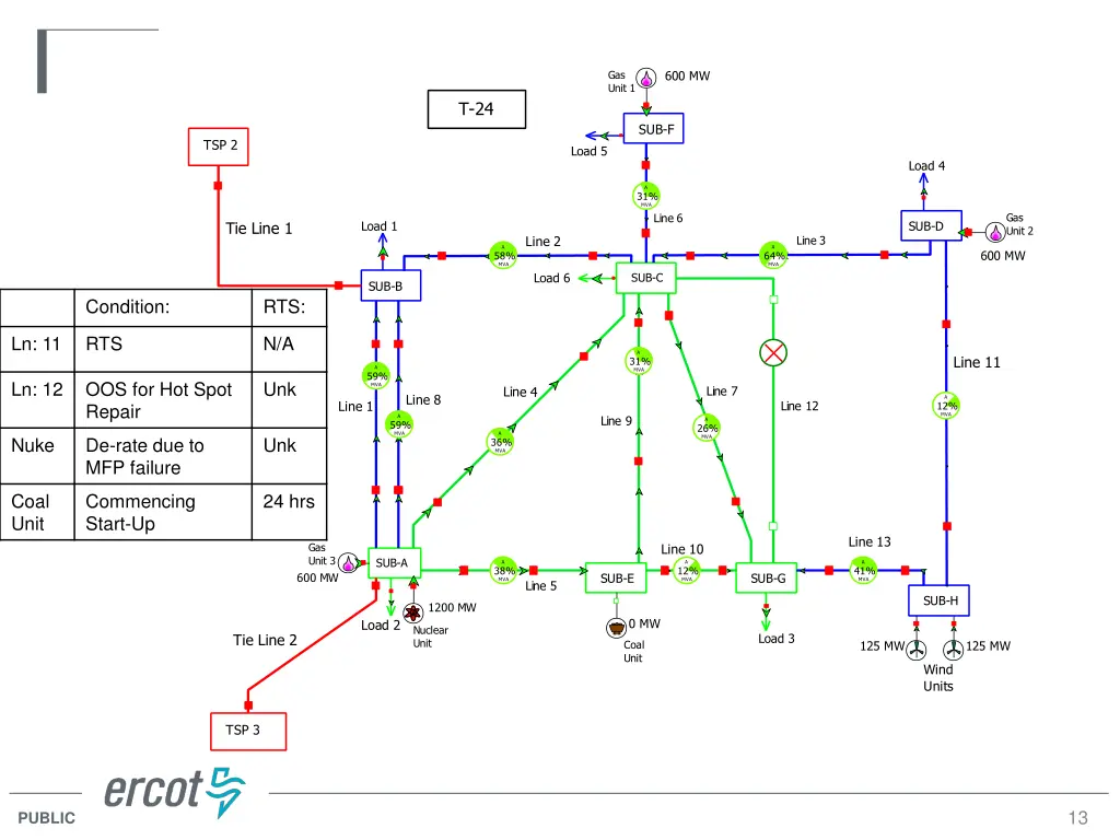 600 mw 1