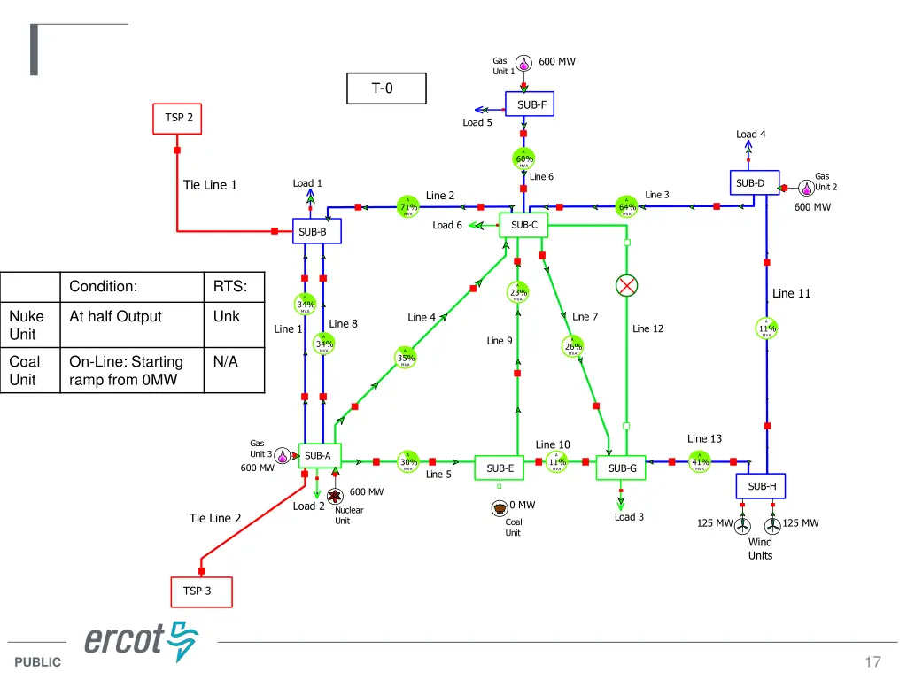 600 mw 2