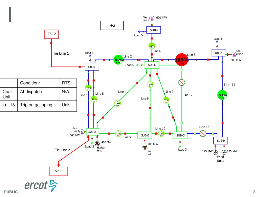 600 mw 3