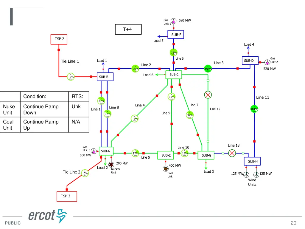 gas unit 1