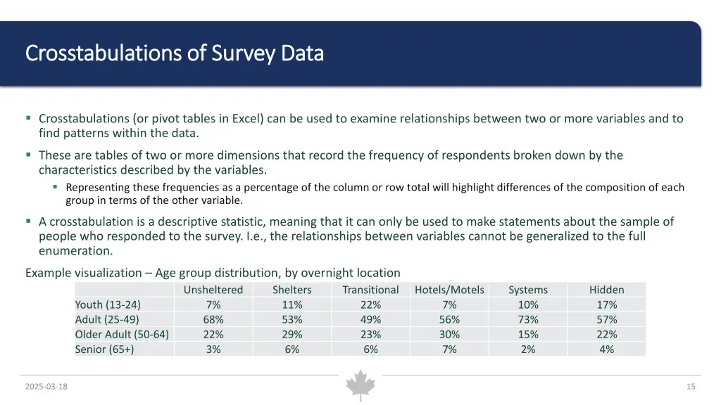 crosstabulations crosstabulations of survey data