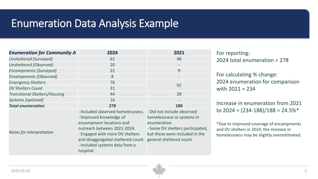 enumeration enumeration data
