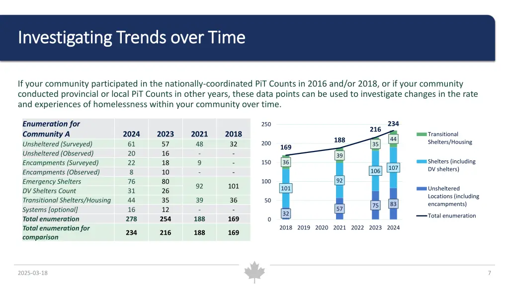 investigating investigating trends over time