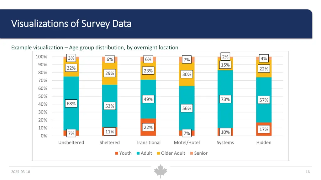 visualizations visualizations of survey data