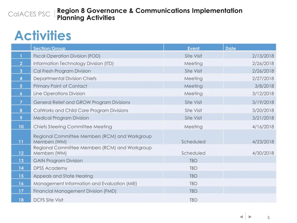 region 8 governance communications implementation 3