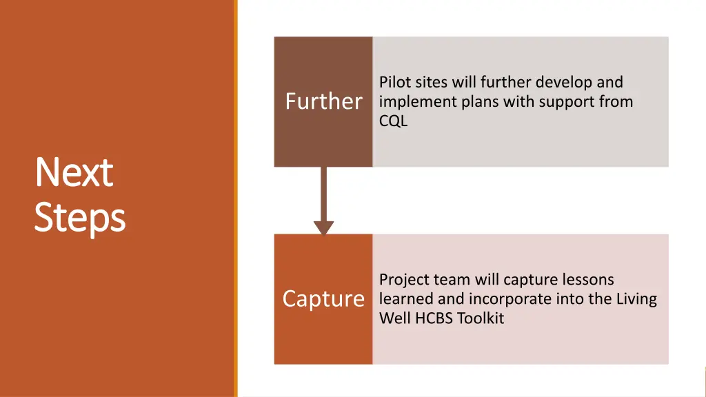 pilot sites will further develop and implement