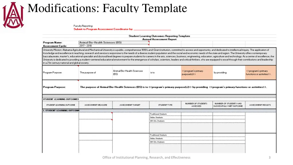 modifications faculty template
