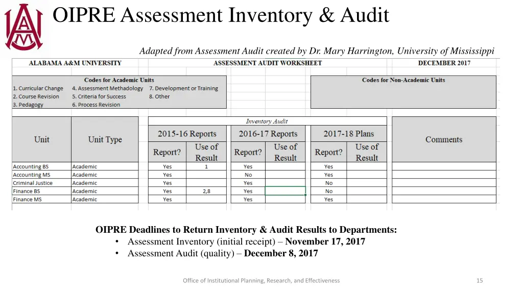 oipre assessment inventory audit