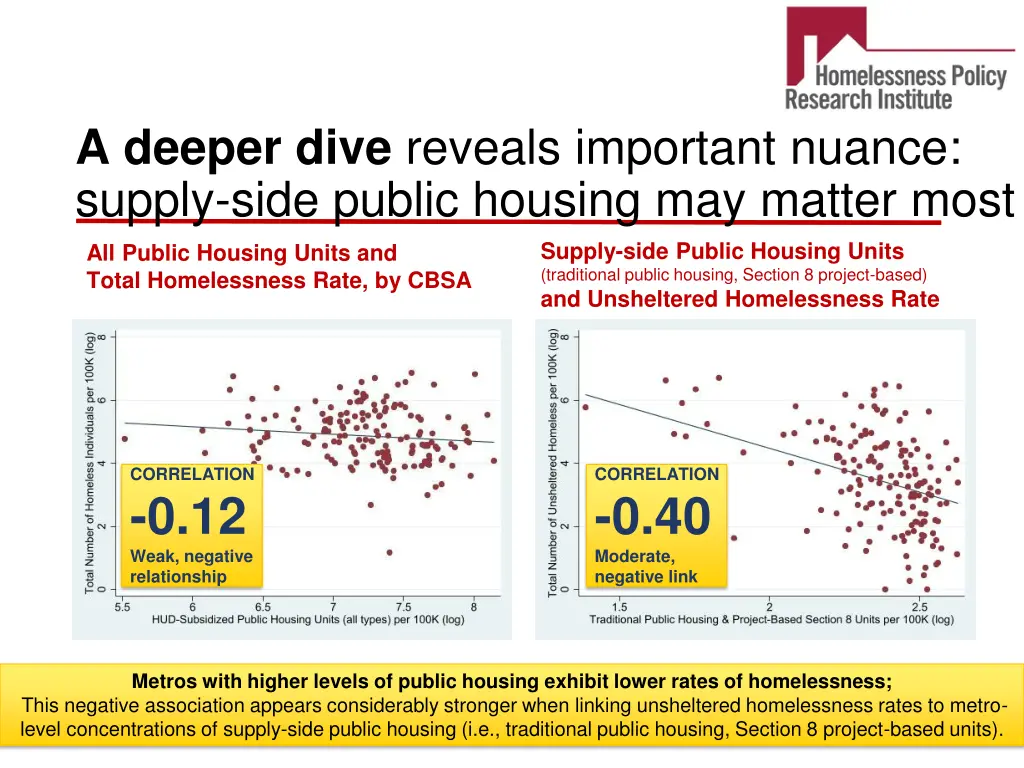 a deeper dive reveals important nuance supply