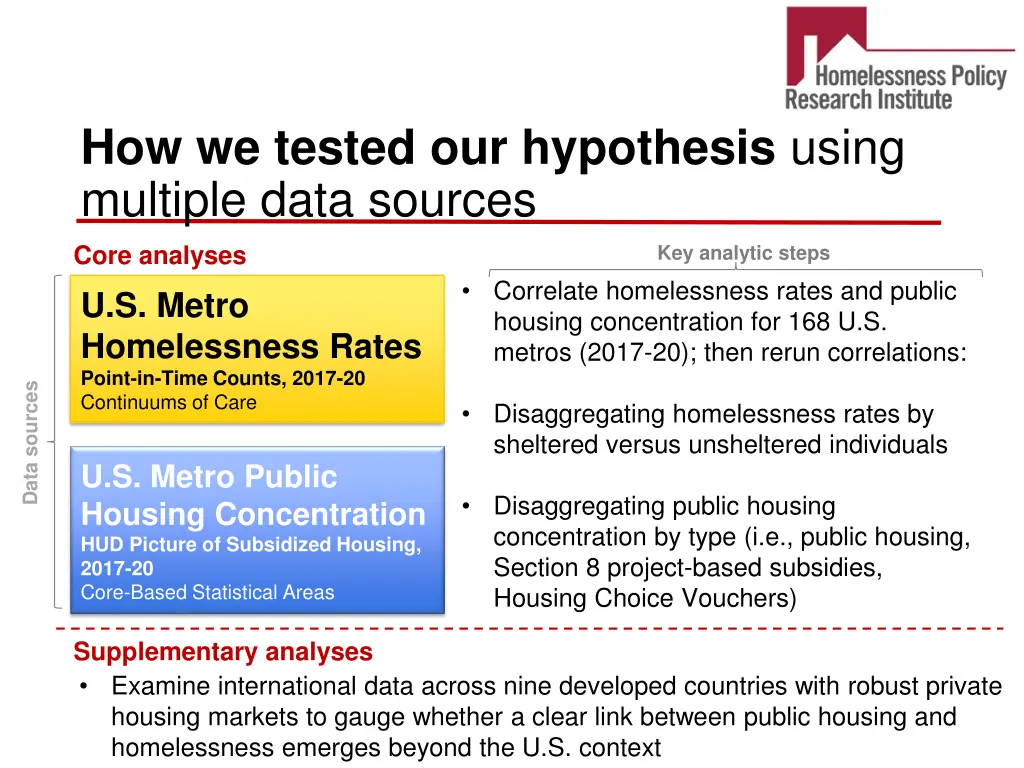how we tested our hypothesis using multiple data