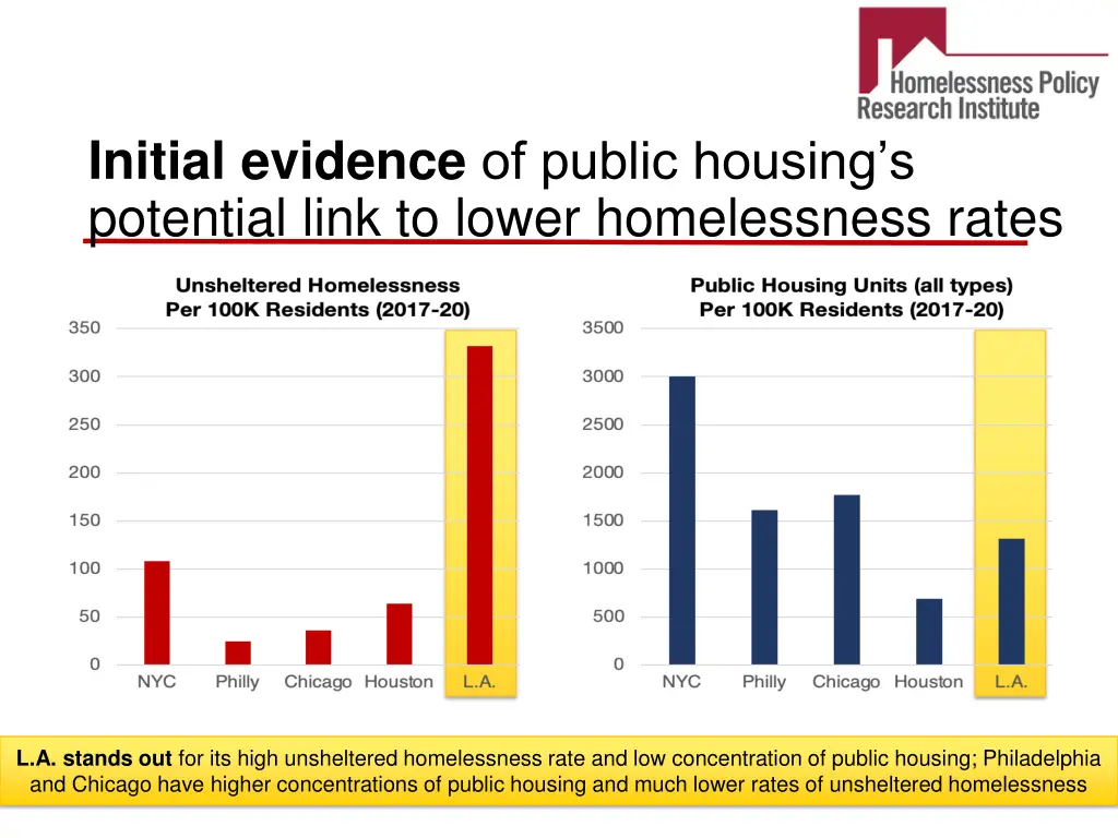 initial evidence of public housing s potential