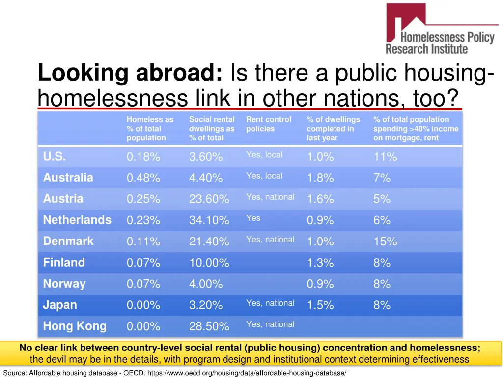 looking abroad is there a public housing