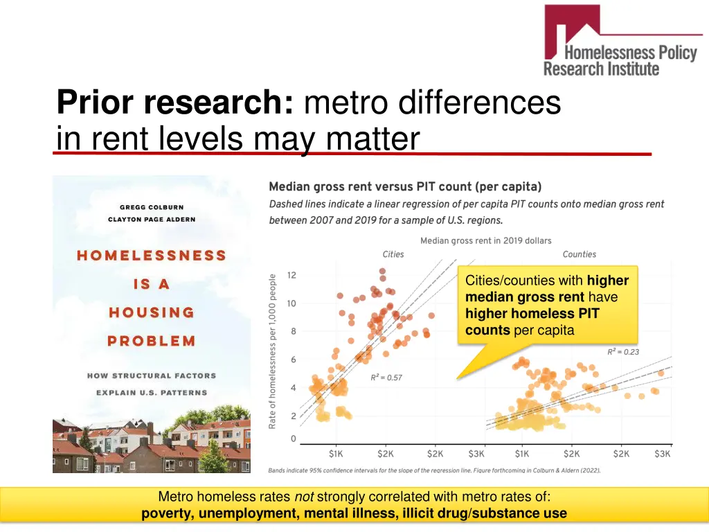 prior research metro differences in rent levels