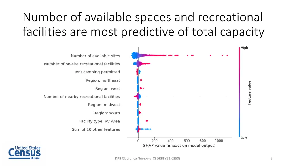 number of available spaces and recreational