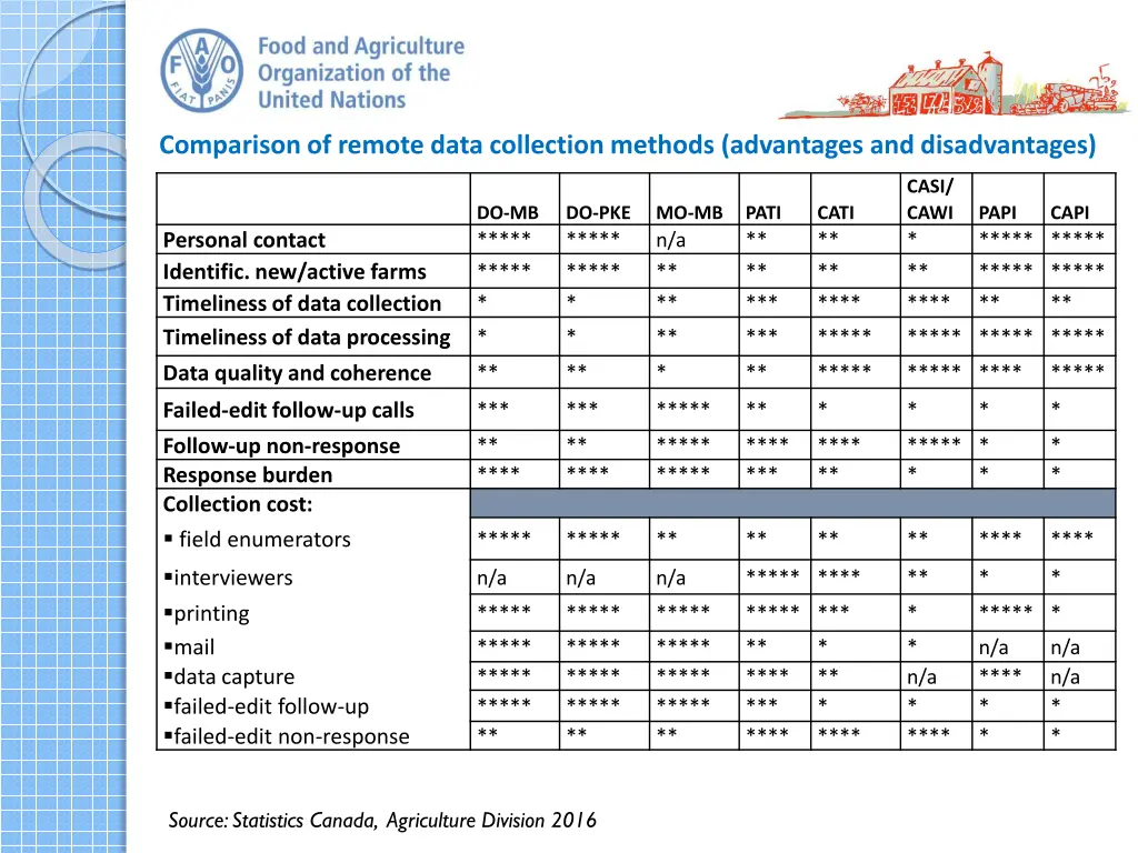 comparison of remote data collection methods