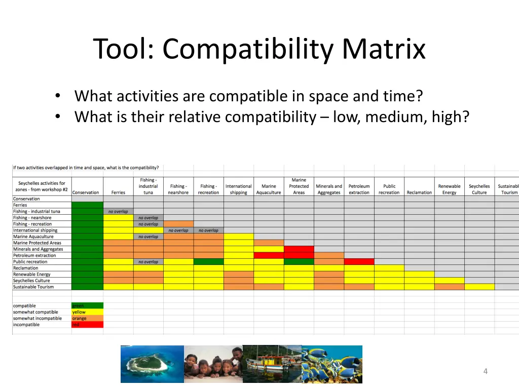 tool compatibility matrix