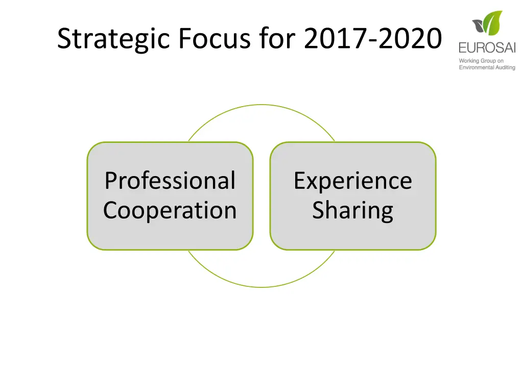 strategic focus for 2017 2020