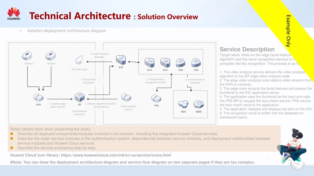 technical architecture solution overview