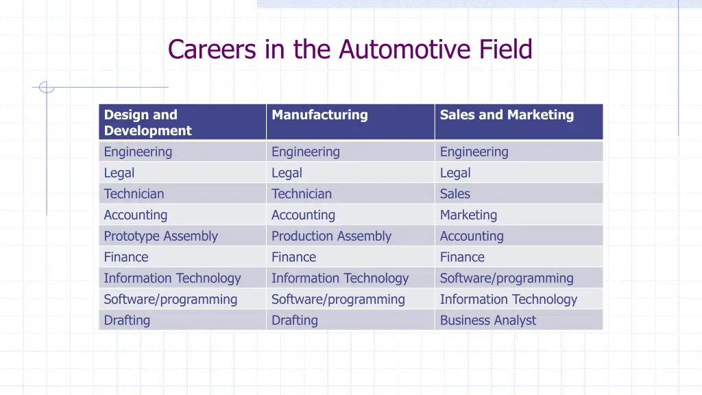 careers in the automotive field 2