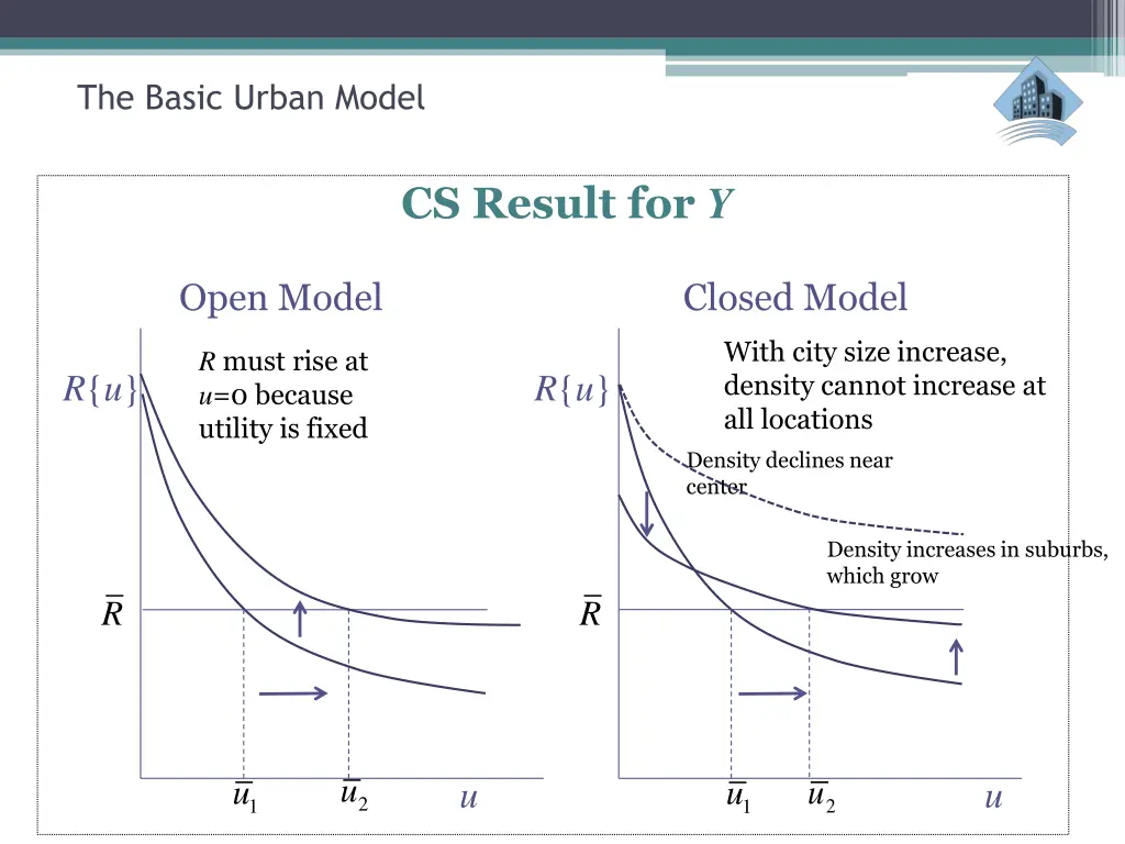 the basic urban model 20