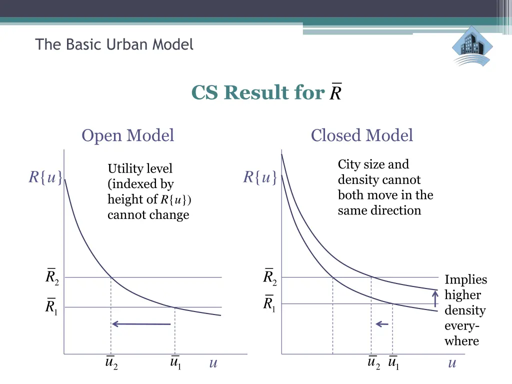 the basic urban model 22