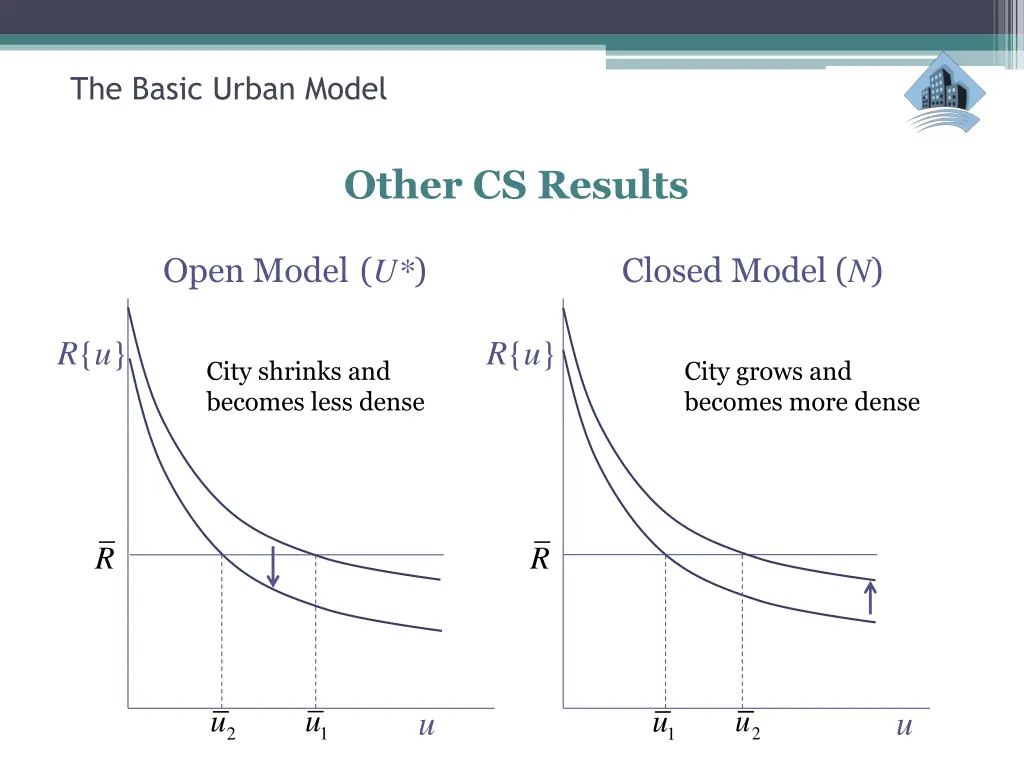 the basic urban model 23