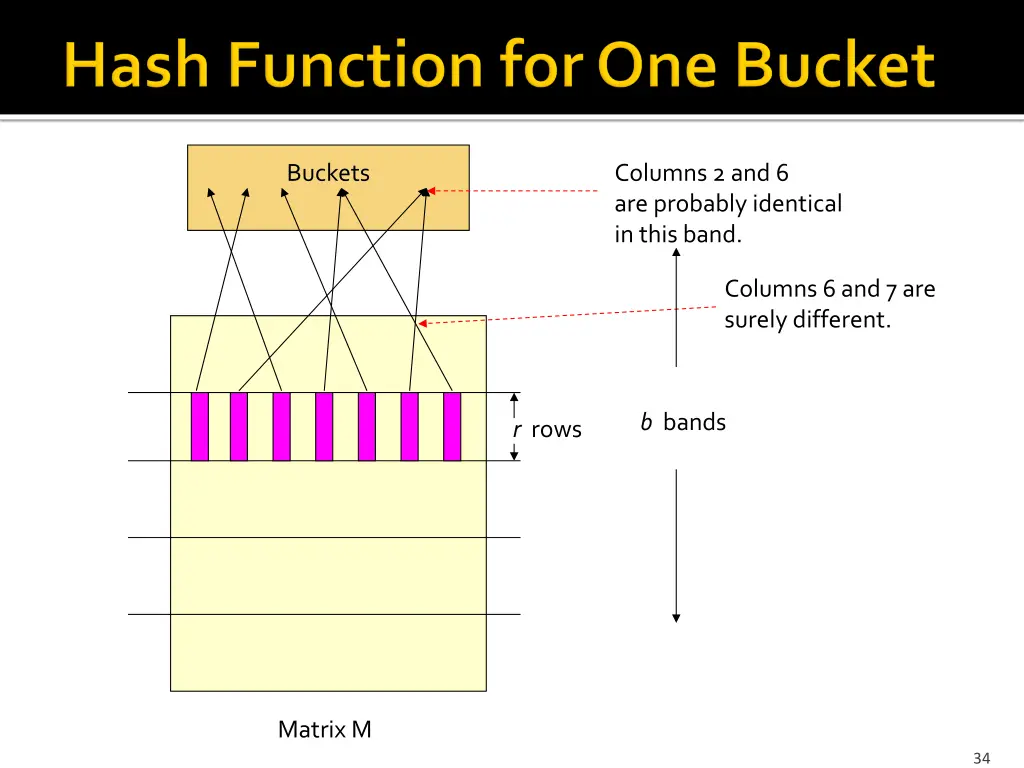 columns 2 and 6 are probably identical in this