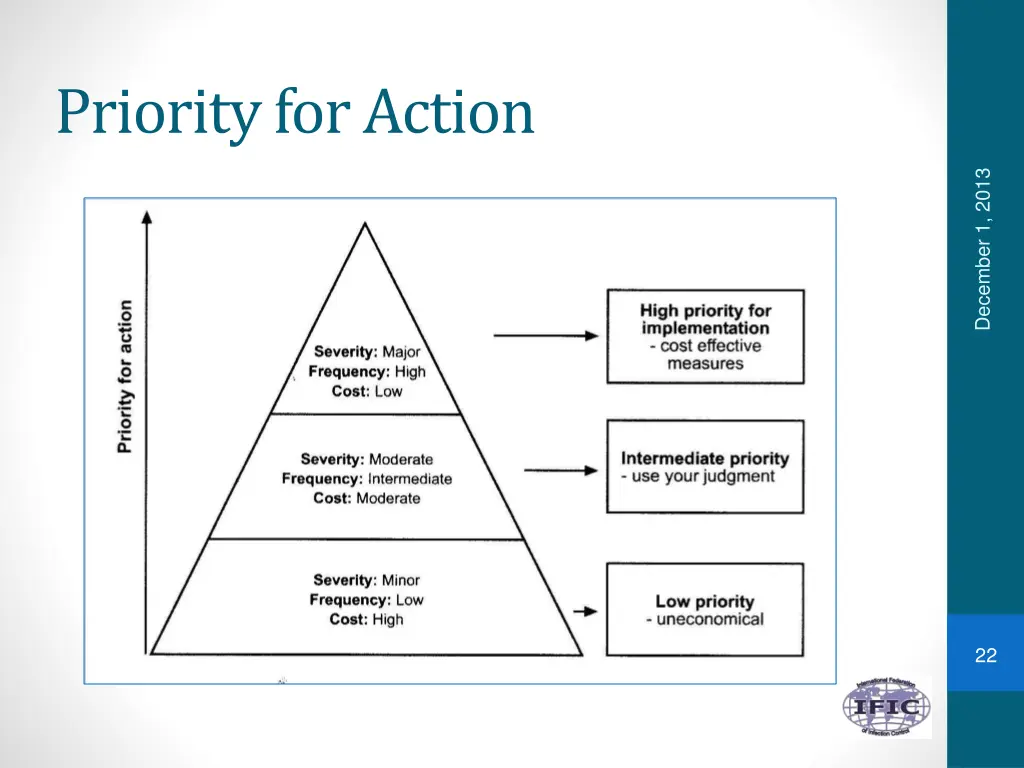 priority for action