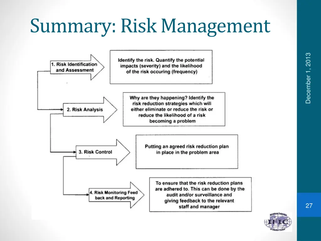 summary risk management