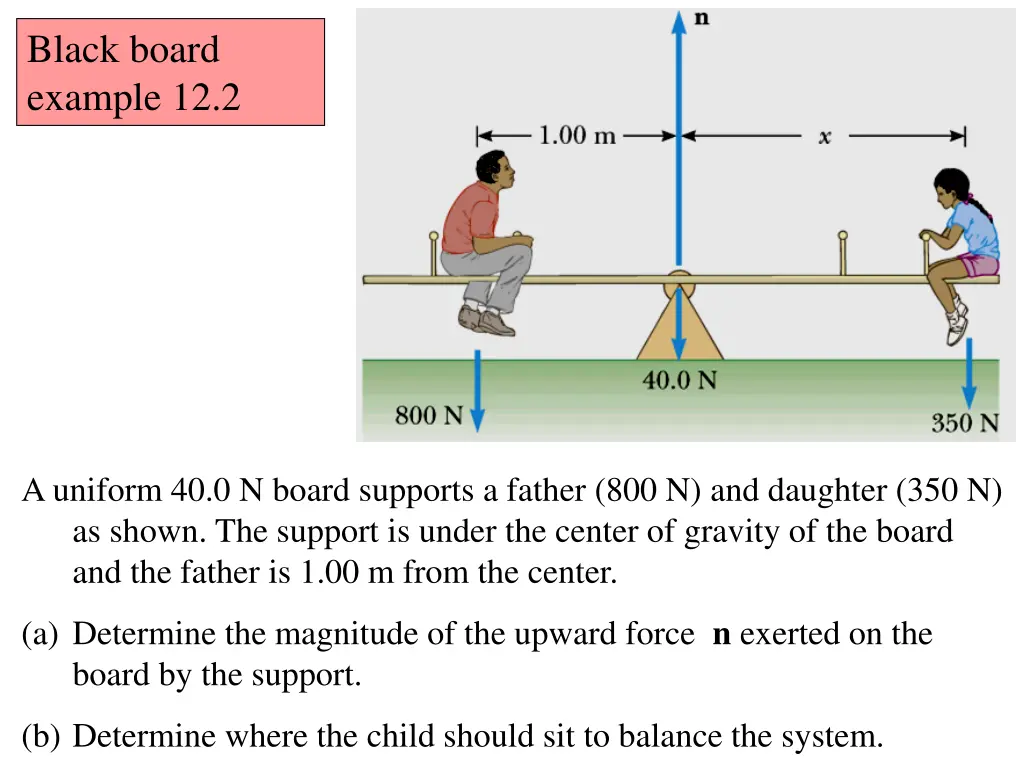 black board example 12 2