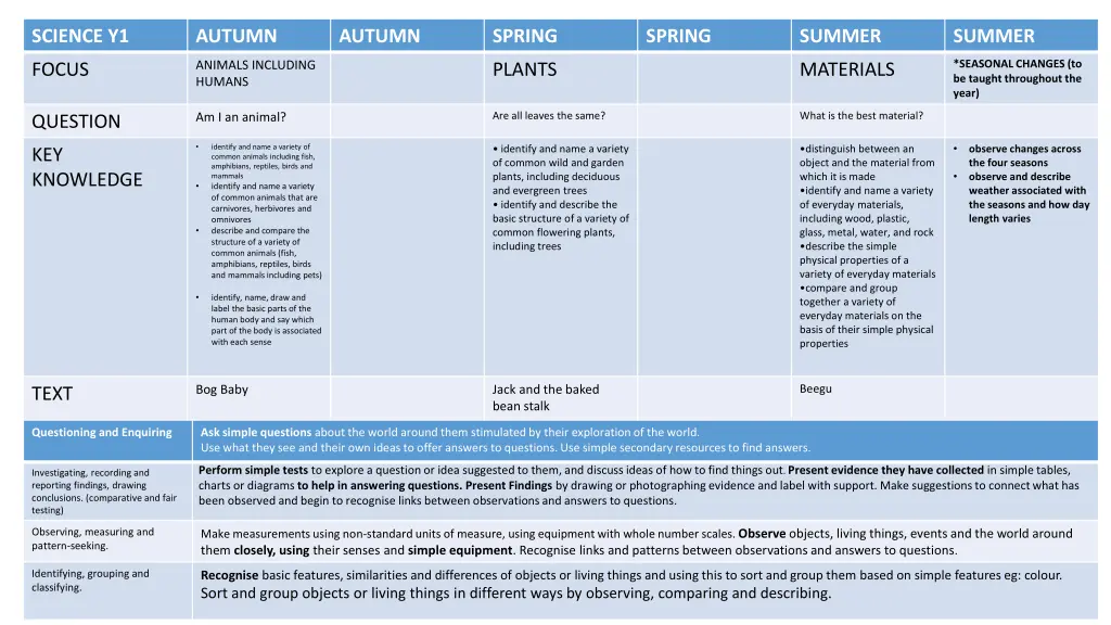 science y1